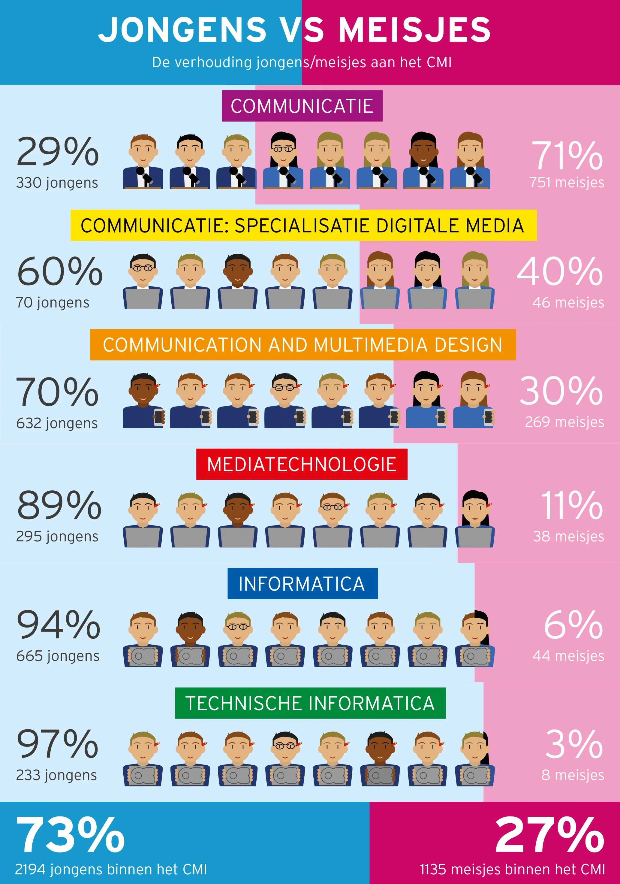 Boys To Girls Ratio In Education Highlights Gender Distribution And Balance In Classrooms And Schools Promoting Diversity And Equality In Learning Environments.